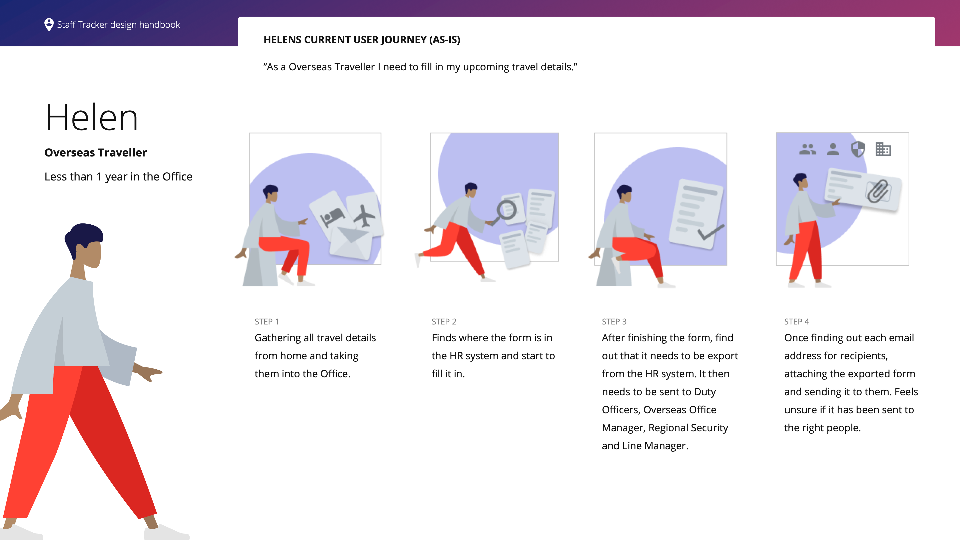 An image of Helen's current User Journey illustrated in a brief storyboard.