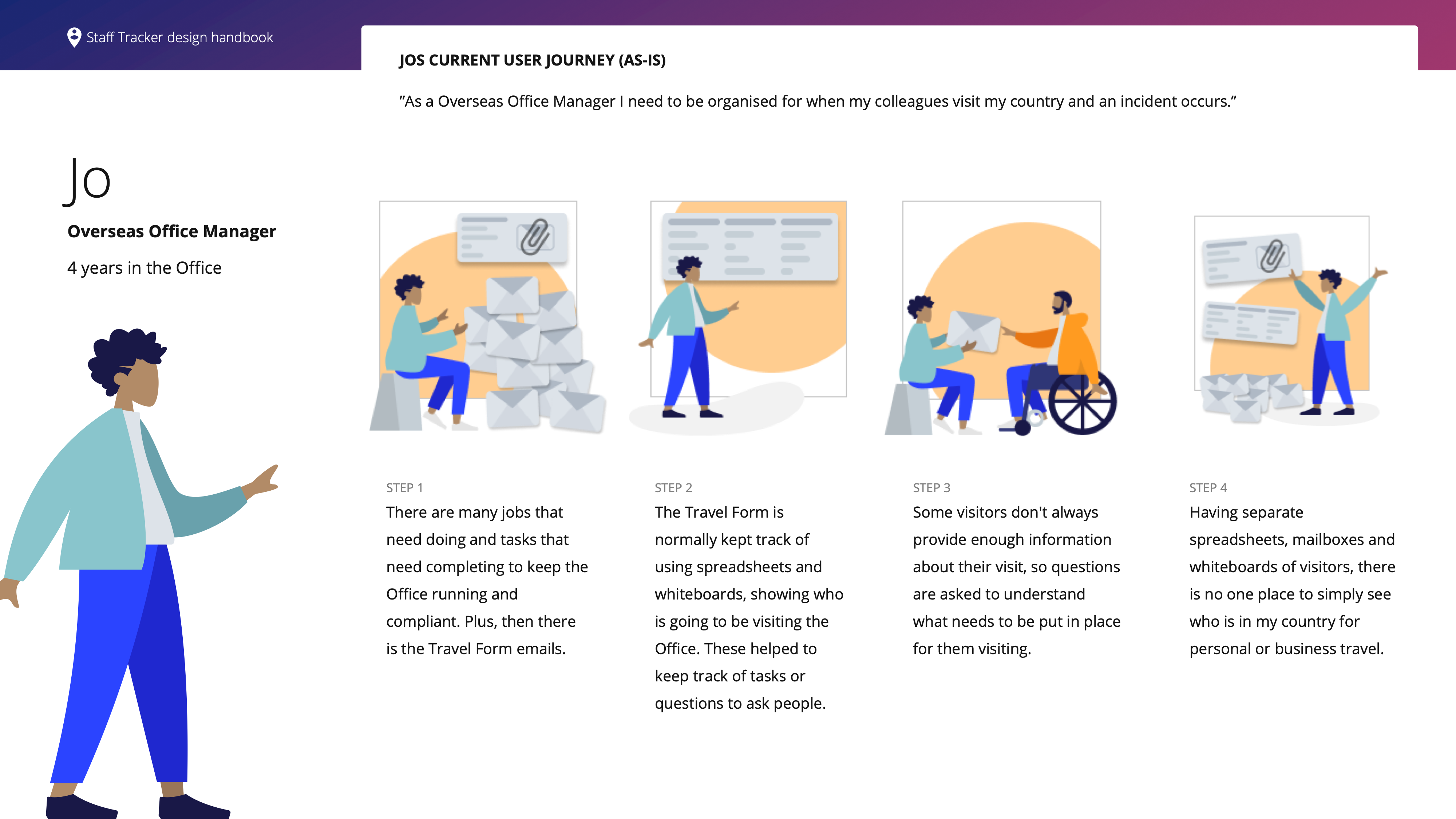 An image of Jo's current User Journey illustrated in a brief storyboard.