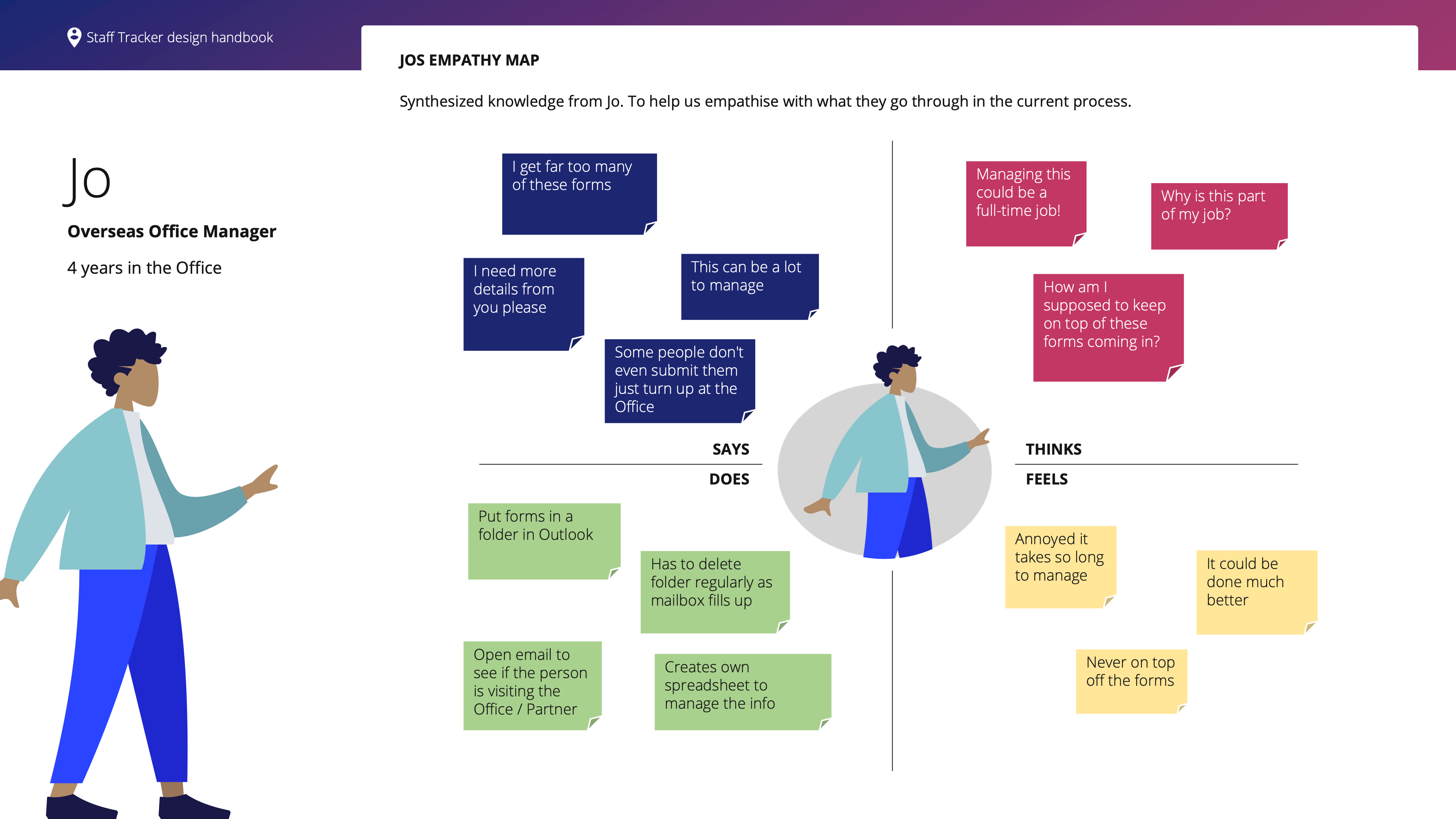 An image of Jo's Empathy Map. Illustrating the high-level issues Jo faces.