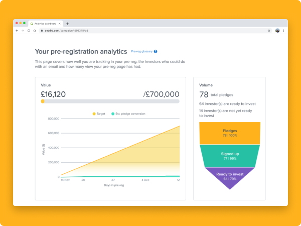 Seedrs | Customer analytics dashboard