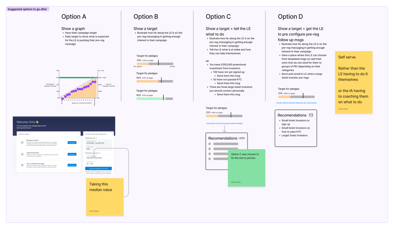 A screenshot from Figjam shows four options that could be taken to solve the founders' problems.